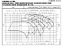 LNEE 40-200/30/P25RCS4 - График насоса eLne, 2 полюса, 2950 об., 50 гц - картинка 2