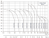 CDM-32-8-FSWPC - Диапазон производительности насосов CNP CDM (CDMF) - картинка 6