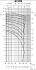 40DRS51.6T2CG - График насоса Ebara серии D-DRS-40 - картинка 3