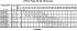 LPCD/I 100-200/11 EDT DP - Характеристики насоса Ebara серии LPCD-65-100 2 полюса - картинка 13