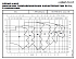 NSCE 65-160/110/P25VCC6 - График насоса NSC, 2 полюса, 2990 об., 50 гц - картинка 2