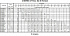 3MHS/I 40-200/11 SIC IE3 - Характеристики насоса Ebara серии 3L-65-80 4 полюса - картинка 10