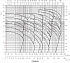 3MHS/I 40-200/11 SIC IE3 - График насоса Ebara серии 3L-2 полюса - картинка 5