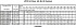 LPCD/I 80-160/15R IE3 - Характеристики насоса Ebara серии LPCD-40-65 4 полюса - картинка 14