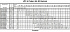 LPC/I 50-125/3 IE3 - Характеристики насоса Ebara серии LPC-65-80 4 полюса - картинка 10