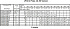 LPC/I 100-160/11 IE3 - Характеристики насоса Ebara серии LPCD-40-50 2 полюса - картинка 12