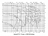 Amarex KRT K 100-250 - Характеристики Amarex KRT K, n=2900/1450 об/мин - картинка 9