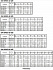 3D/M 65-200/18.5 IE3 - Характеристики насоса Ebara серии 3D-4 полюса - картинка 8